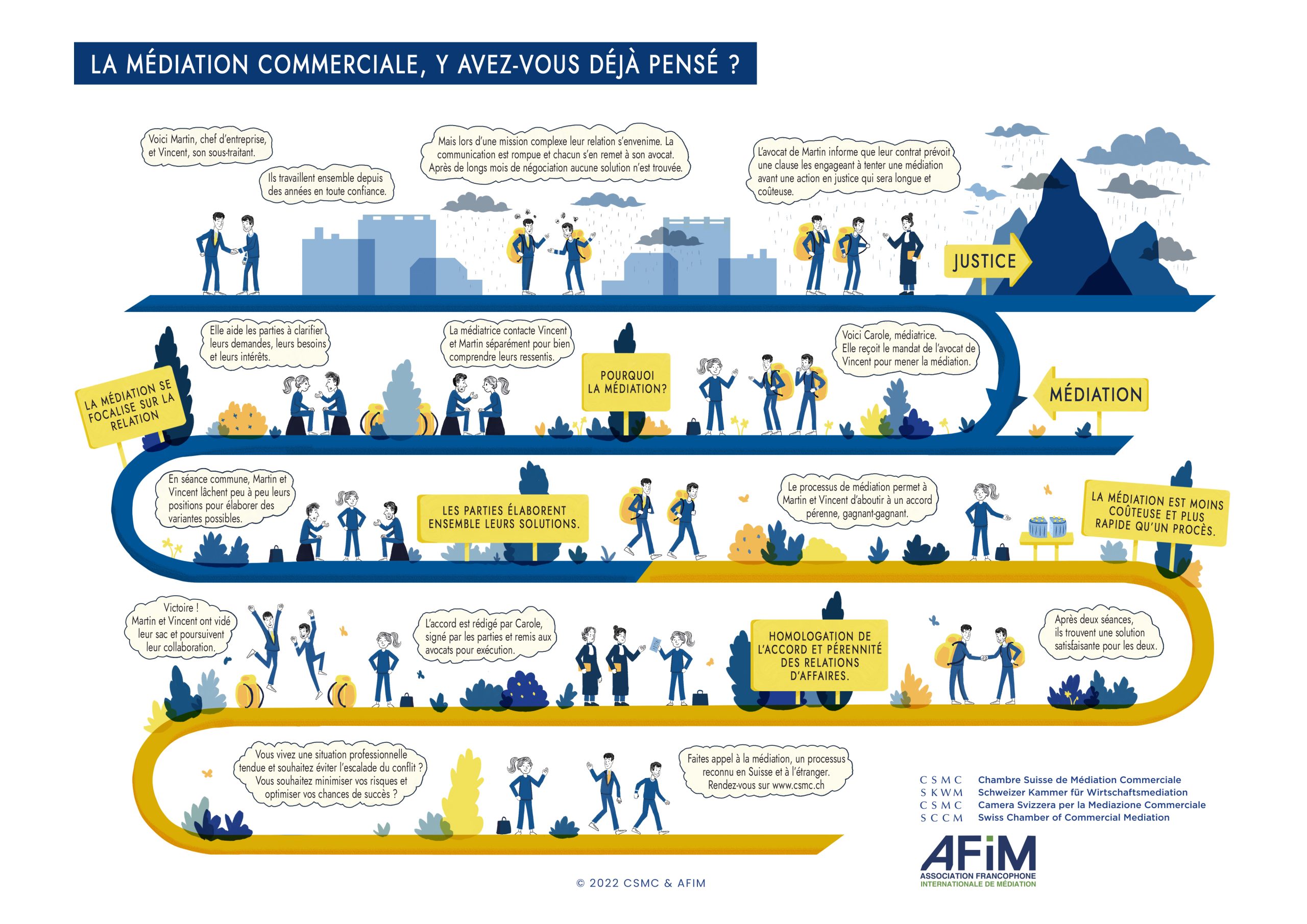 La médiation commerciale