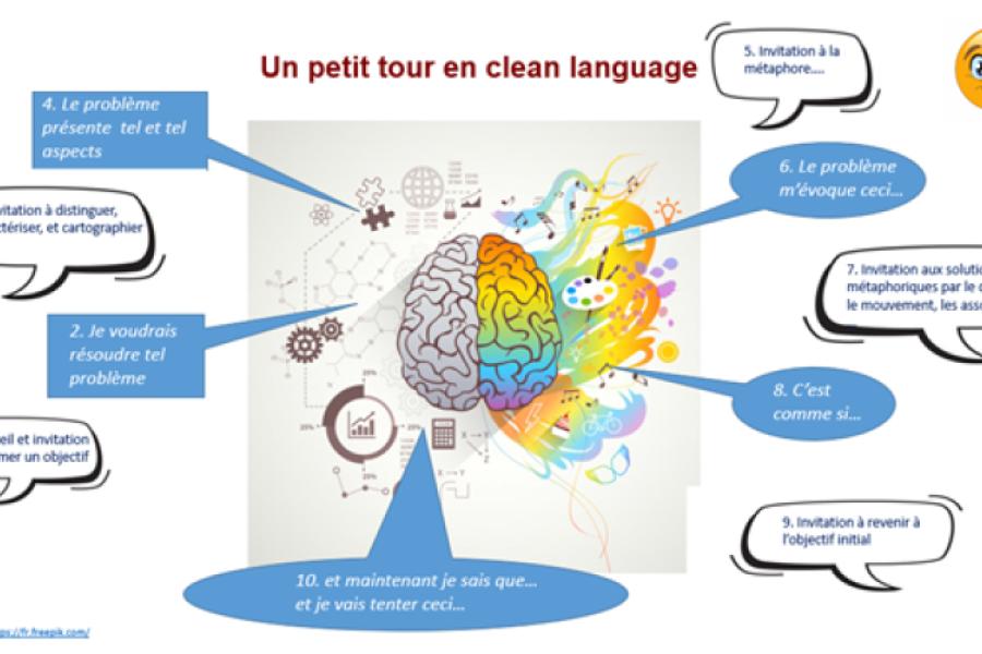 AFIM - Le clair langage en médiation