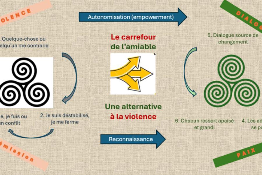 AFIM - Lancement du Carrefour de l'amiable